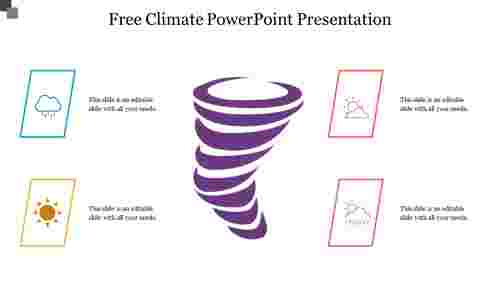 Free Climate PowerPoint Presentation